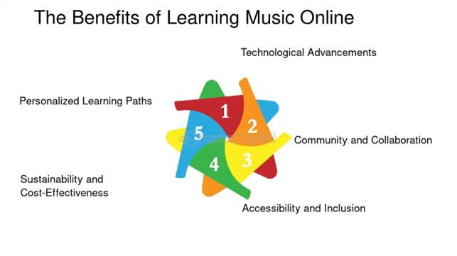 Benefits of online Music